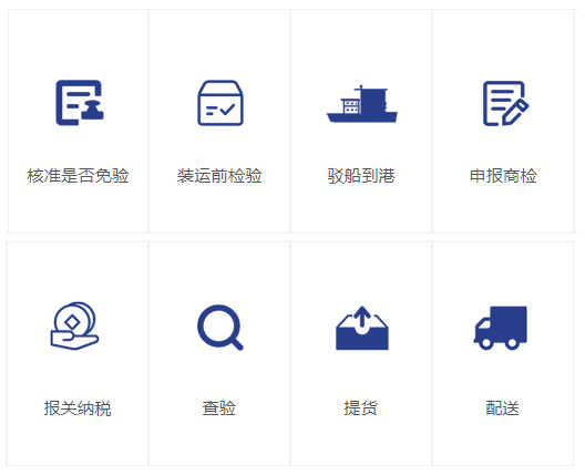 汽车配件进口流程